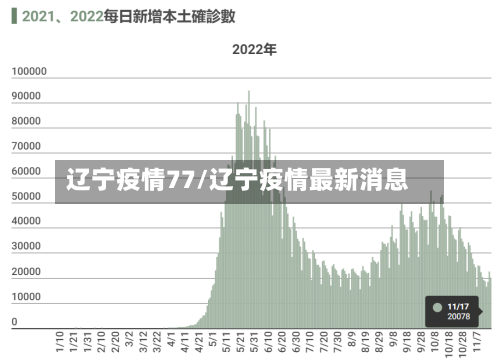 辽宁疫情77/辽宁疫情最新消息-第2张图片