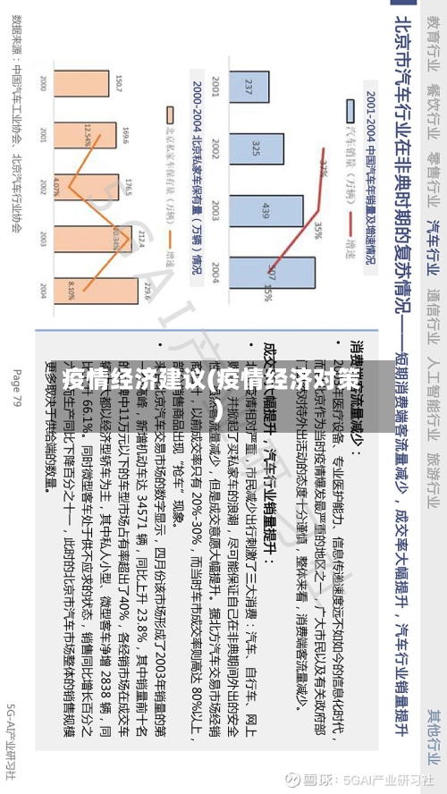 疫情经济建议(疫情经济对策)-第2张图片