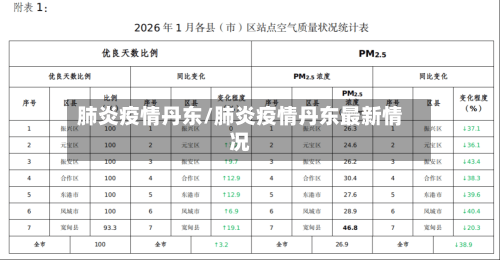 肺炎疫情丹东/肺炎疫情丹东最新情况-第2张图片