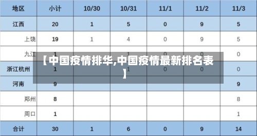 【中国疫情排华,中国疫情最新排名表】-第2张图片