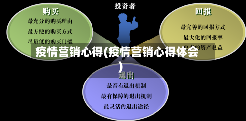 疫情营销心得(疫情营销心得体会)-第2张图片