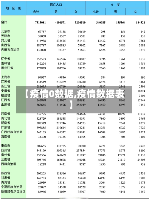 【疫情0数据,疫情数据表】-第3张图片