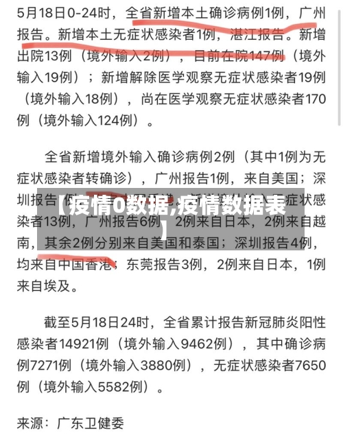 【疫情0数据,疫情数据表】-第2张图片