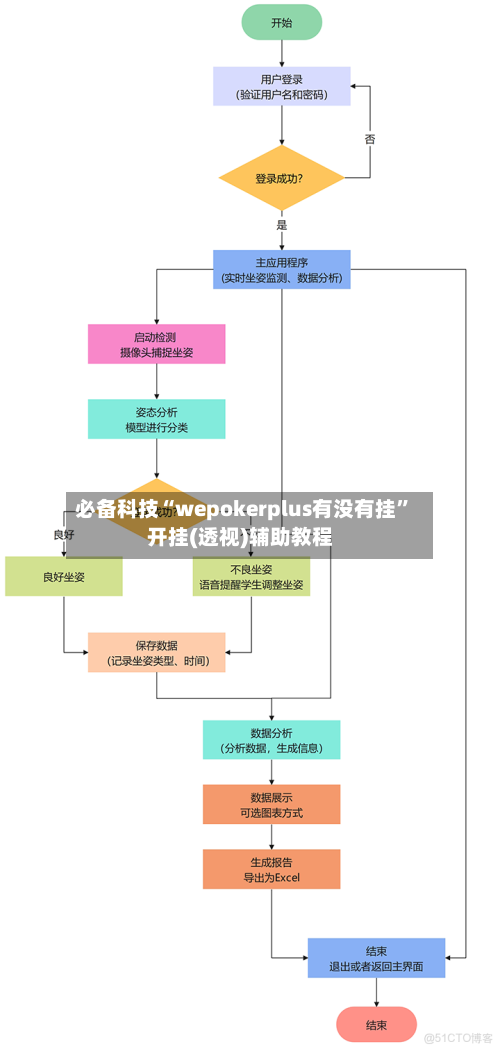 必备科技“wepokerplus有没有挂”开挂(透视)辅助教程-第1张图片