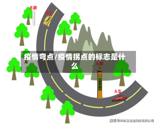 疫情弯点/疫情拐点的标志是什么-第3张图片