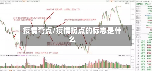 疫情弯点/疫情拐点的标志是什么-第2张图片
