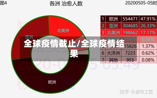 全球疫情截止/全球疫情结果-第2张图片