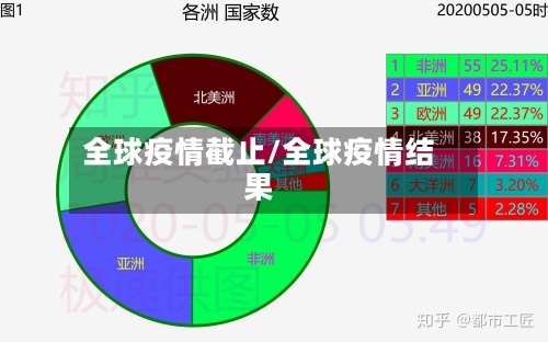 全球疫情截止/全球疫情结果