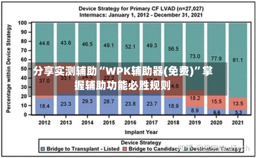 分享实测辅助“WPK辅助器(免费)”掌握辅助功能必胜规则