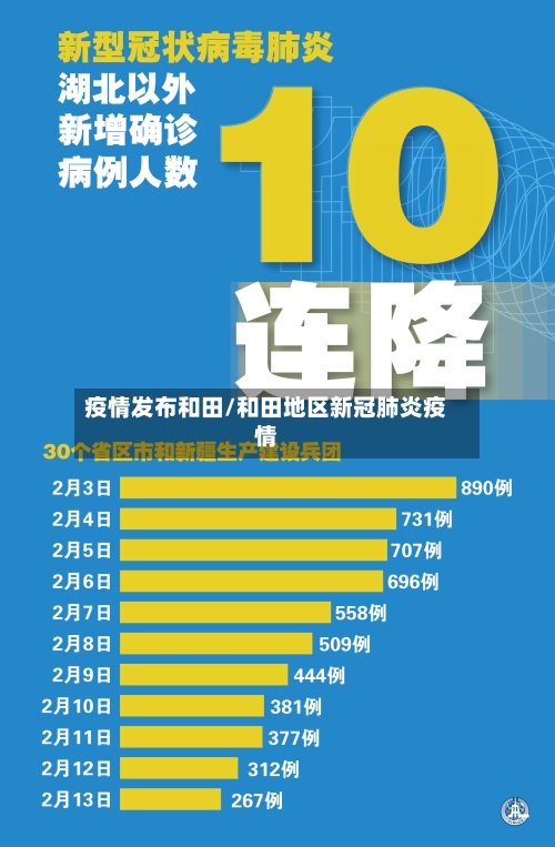 疫情发布和田/和田地区新冠肺炎疫情