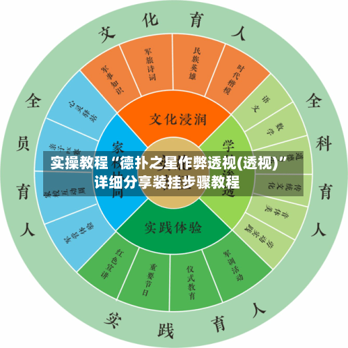 实操教程“德扑之星作弊透视(透视)”详细分享装挂步骤教程-第3张图片