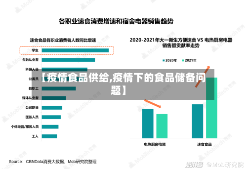 【疫情食品供给,疫情下的食品储备问题】-第2张图片