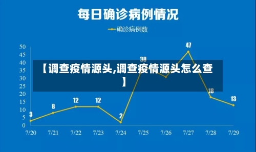 【调查疫情源头,调查疫情源头怎么查】-第2张图片