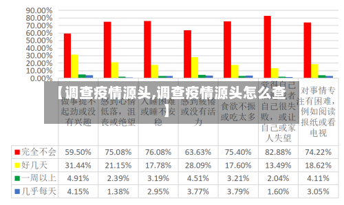 【调查疫情源头,调查疫情源头怎么查】-第3张图片