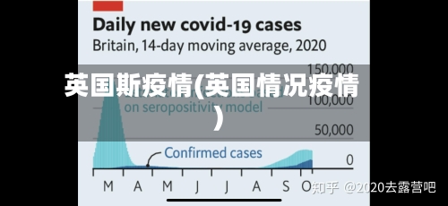 英国斯疫情(英国情况疫情)-第1张图片