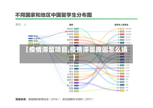【疫情滞留项目,疫情滞留原因怎么填】-第1张图片