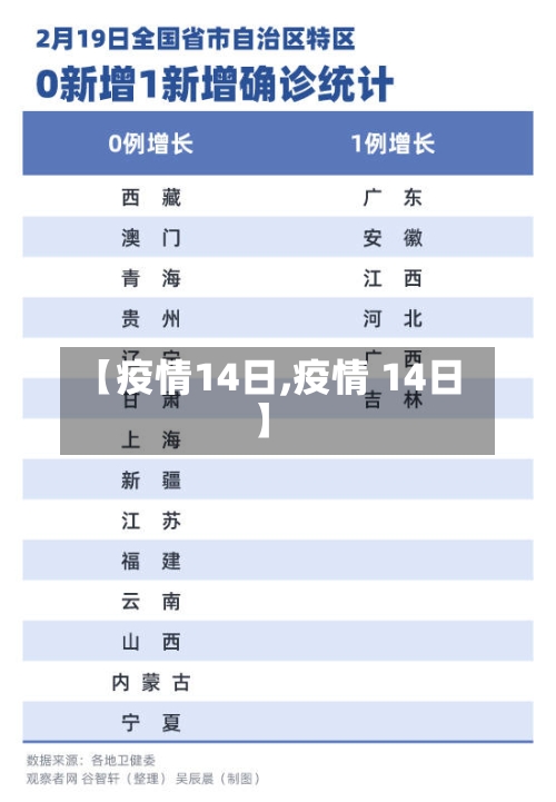 【疫情14日,疫情 14日】