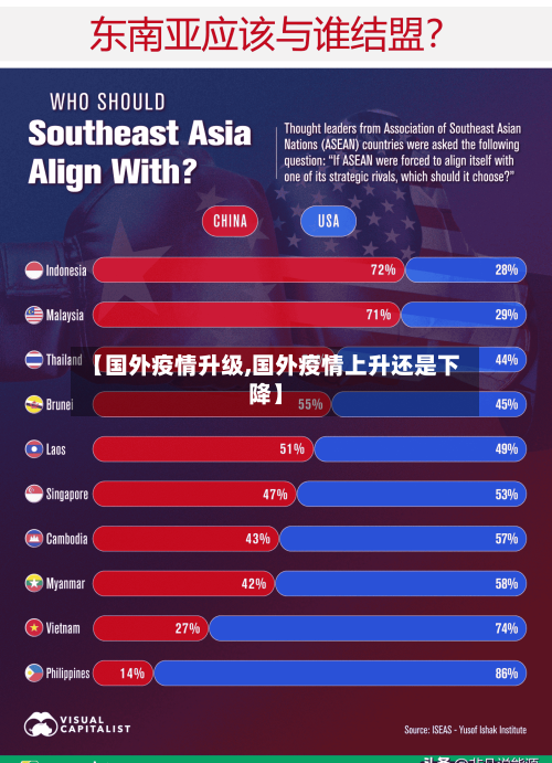 【国外疫情升级,国外疫情上升还是下降】-第1张图片