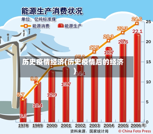 历史疫情经济(历史疫情后的经济)-第1张图片