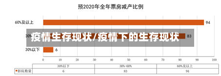 疫情生存现状/疫情下的生存现状