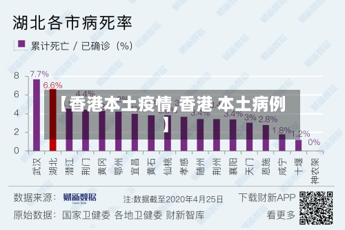 【香港本土疫情,香港 本土病例】