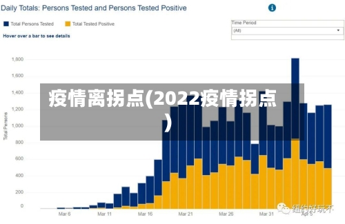 疫情离拐点(2022疫情拐点)-第3张图片