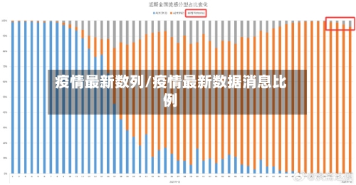 疫情最新数列/疫情最新数据消息比例