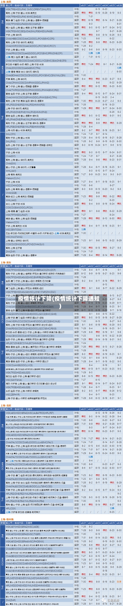 疫情统计下降(疫情统计下降通知)-第1张图片