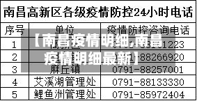 【南昌疫情明细,南昌疫情明细最新】-第2张图片