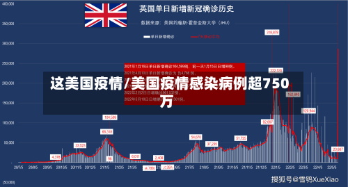 这美国疫情/美国疫情感染病例超750万-第2张图片