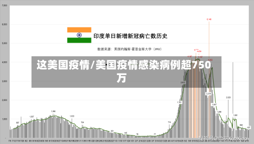 这美国疫情/美国疫情感染病例超750万