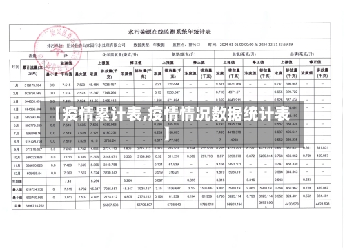 【疫情累计表,疫情情况数据统计表】-第2张图片