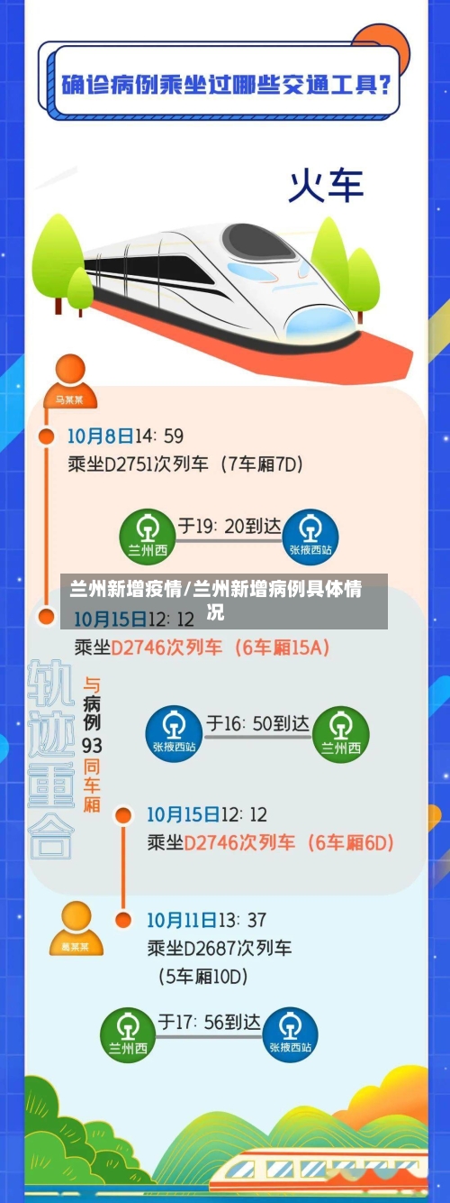 兰州新增疫情/兰州新增病例具体情况-第2张图片