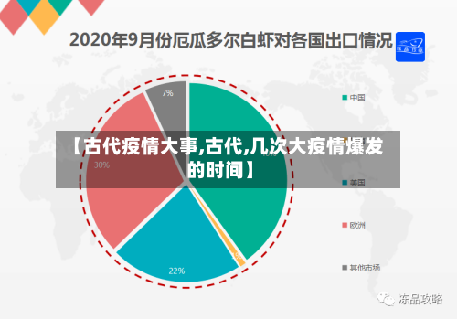 【古代疫情大事,古代,几次大疫情爆发的时间】-第3张图片