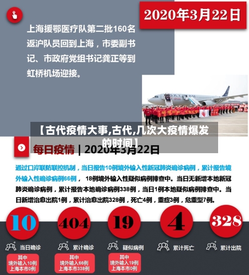 【古代疫情大事,古代,几次大疫情爆发的时间】-第1张图片