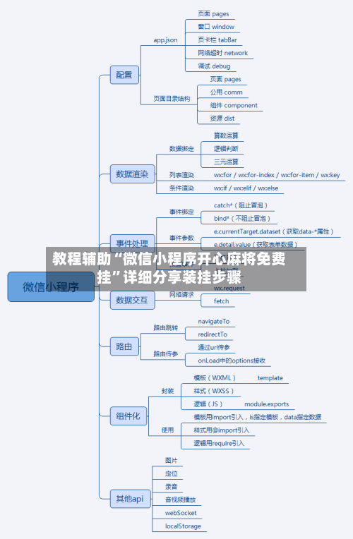 教程辅助“微信小程序开心麻将免费挂”详细分享装挂步骤-第1张图片