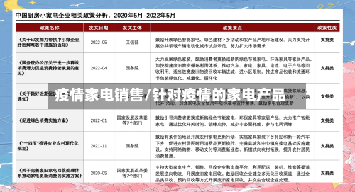 疫情家电销售/针对疫情的家电产品-第1张图片