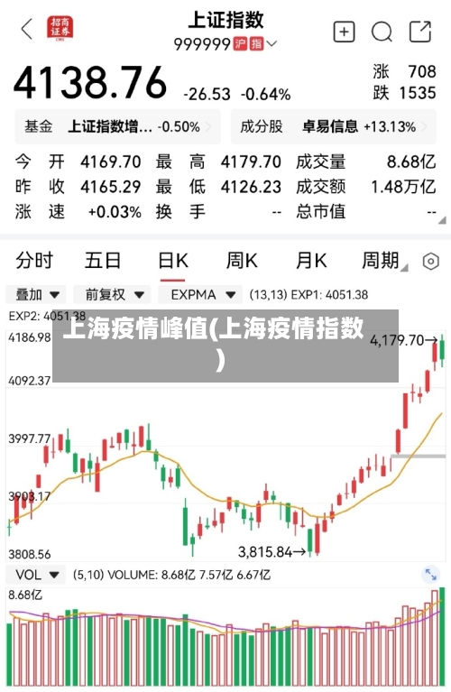 上海疫情峰值(上海疫情指数)-第3张图片