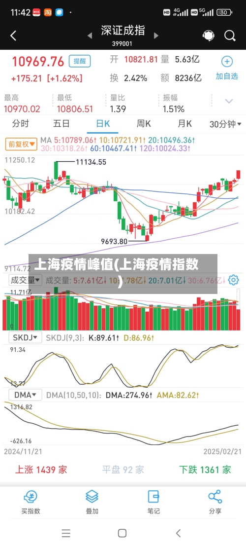 上海疫情峰值(上海疫情指数)-第1张图片
