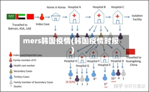 mers韩国疫情(韩国疫情时报)-第1张图片