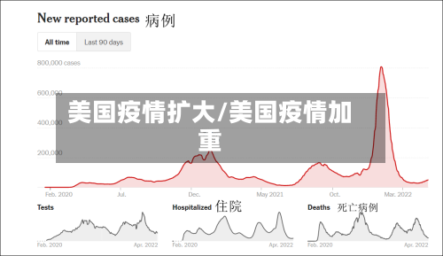 美国疫情扩大/美国疫情加重-第3张图片