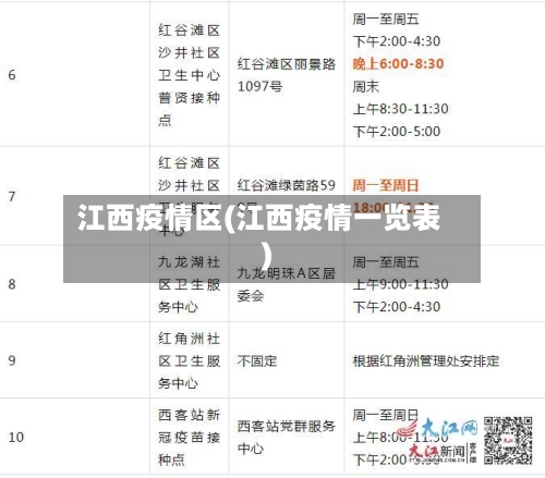 江西疫情区(江西疫情一览表)-第3张图片