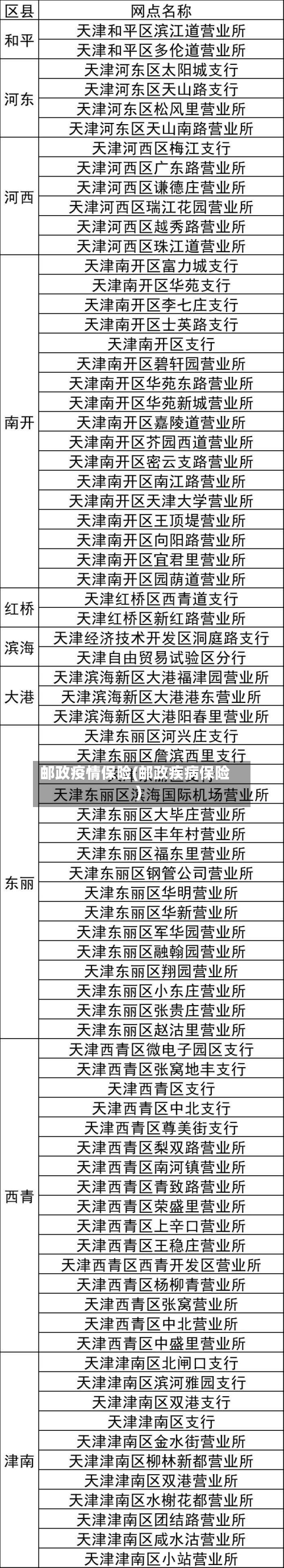邮政疫情保险(邮政疾病保险)-第3张图片