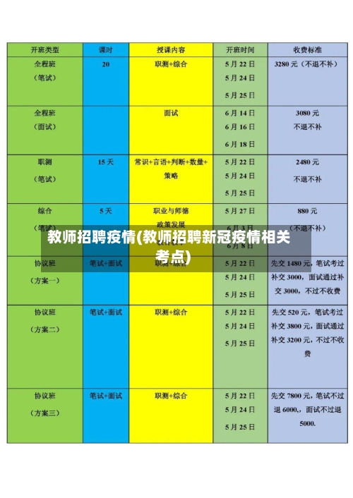 教师招聘疫情(教师招聘新冠疫情相关考点)