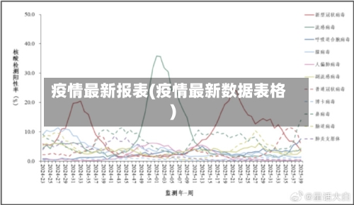 疫情最新报表(疫情最新数据表格)-第2张图片