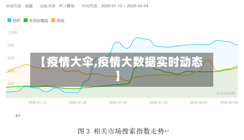 【疫情大伞,疫情大数据实时动态】-第2张图片