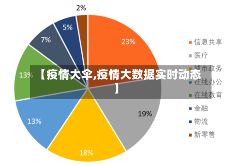 【疫情大伞,疫情大数据实时动态】