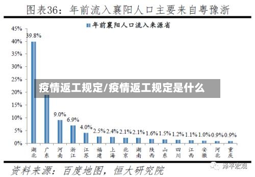 疫情返工规定/疫情返工规定是什么-第2张图片