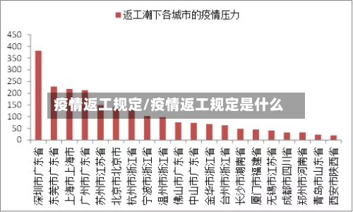 疫情返工规定/疫情返工规定是什么-第1张图片