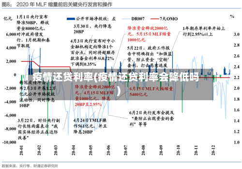 疫情还贷利率(疫情还贷利率会降低吗)-第1张图片